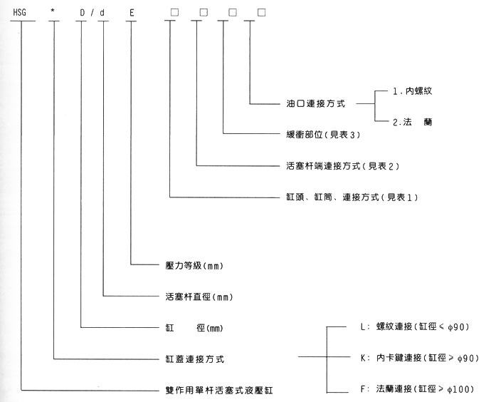 冶金設備液壓缸