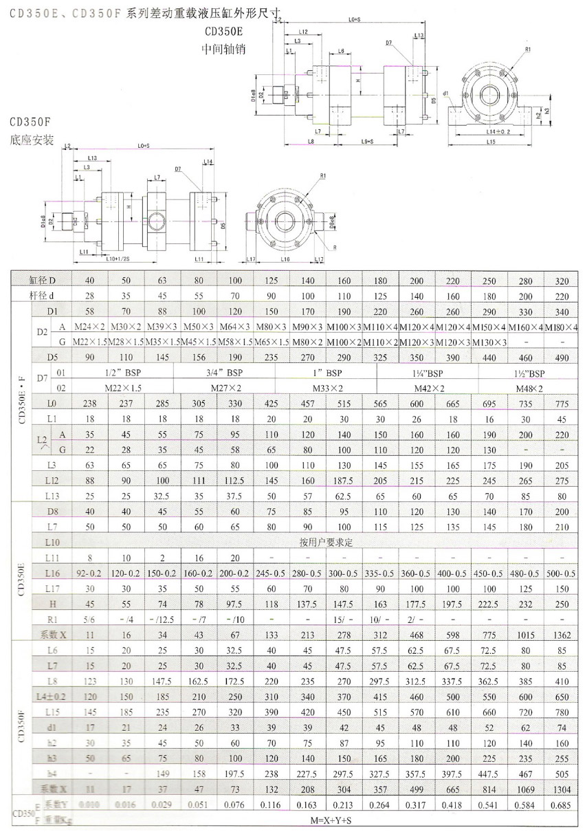 CD系列液壓缸